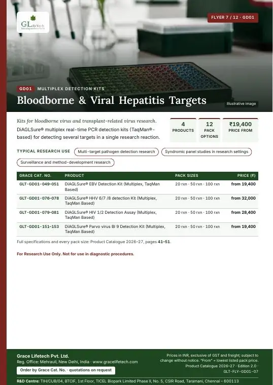 Multiplex Detection Kits — flyer 7 of 12