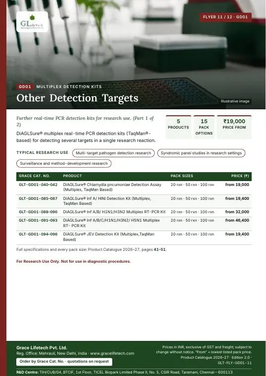 Multiplex Detection Kits — flyer 11 of 12