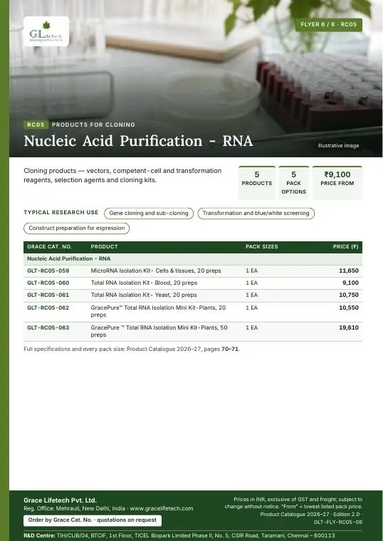 Products for Cloning — flyer 6 of 6