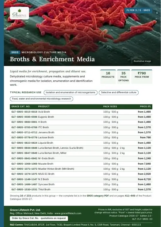 Microbiology Culture Media — flyer 3 of 5